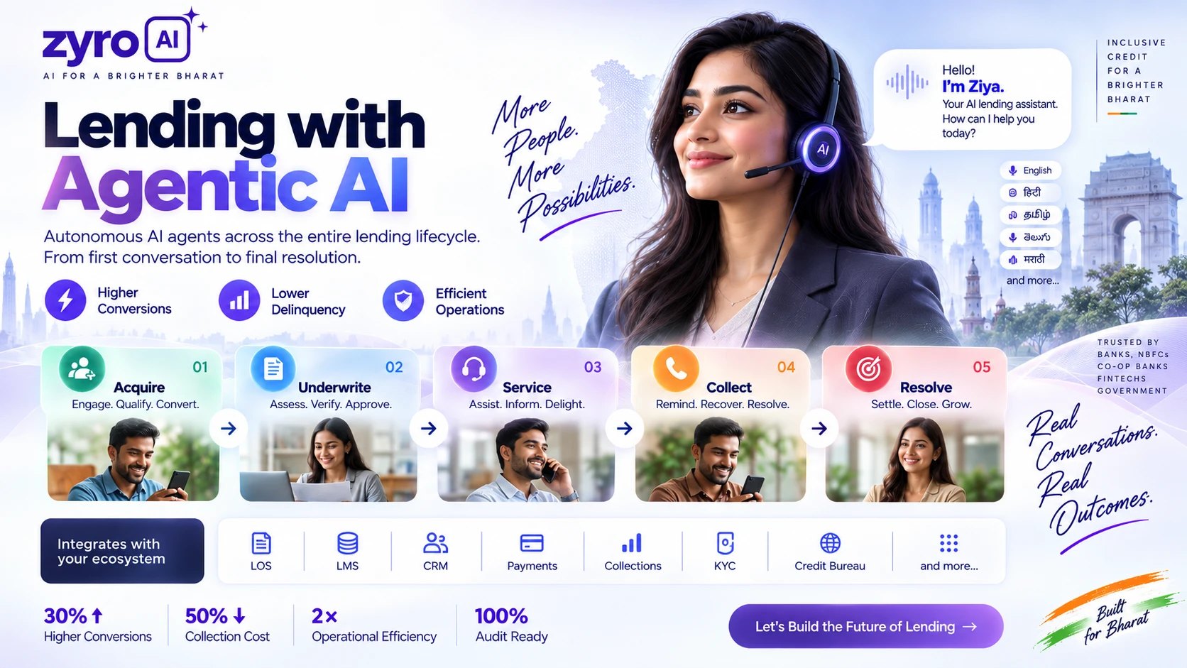 Ziya — ZyroAI's voice agent for the lending lifecycle